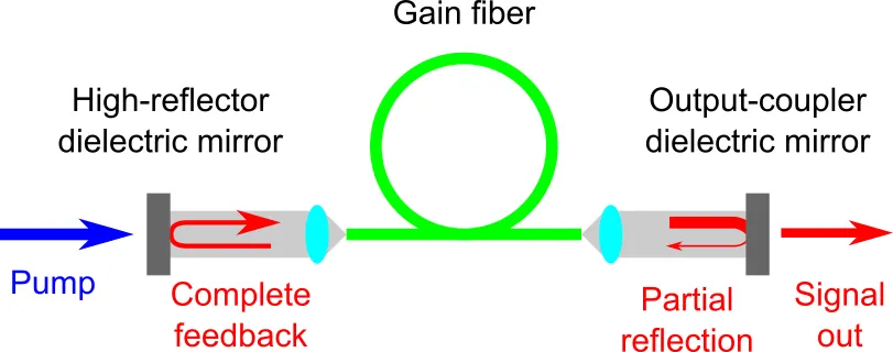 fiber laser schematic