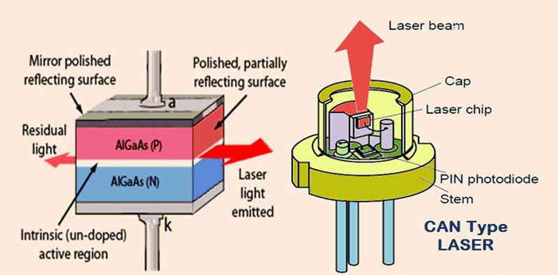laser diode design11